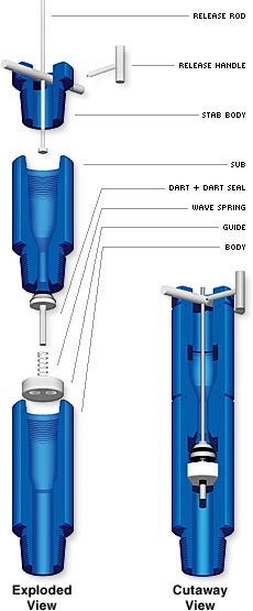 bop blowout preventer pdf